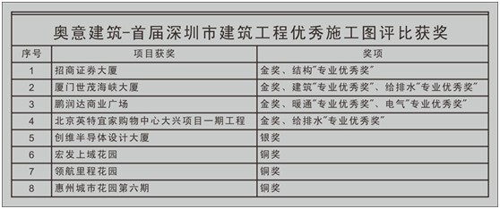 奥意建筑工程设计有限公司