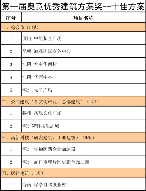 奥意建筑工程设计有限公司