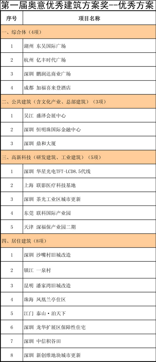 奥意建筑工程设计有限公司