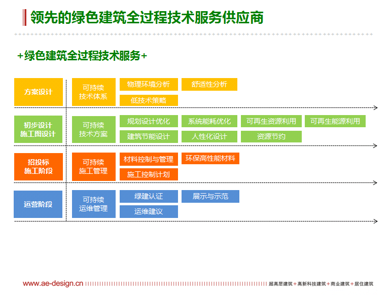 奥意建筑工程设计有限公司