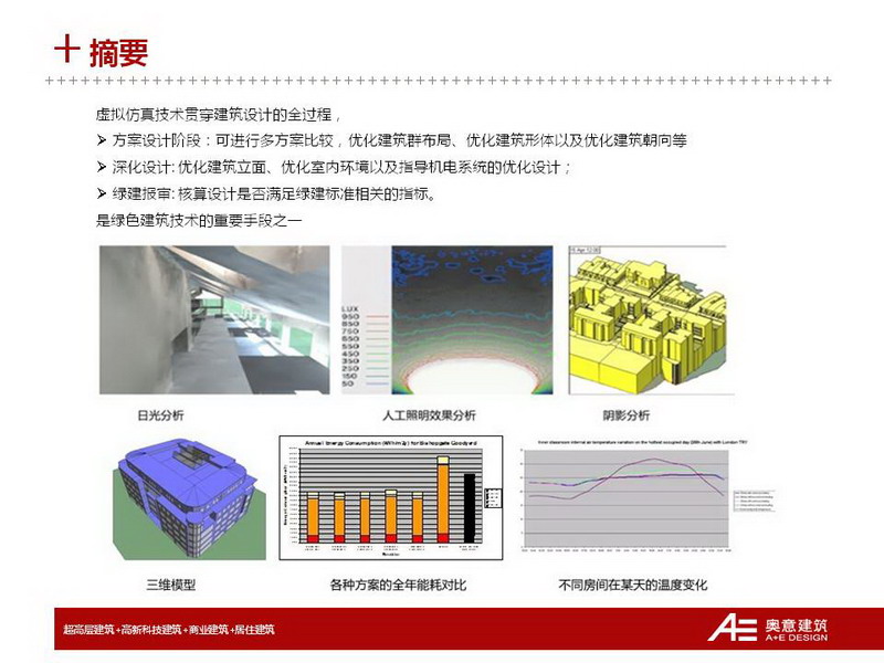 奥意建筑工程设计有限公司