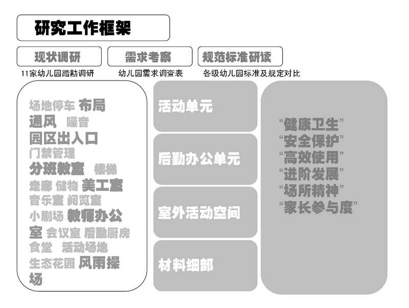 奥意建筑工程设计有限公司