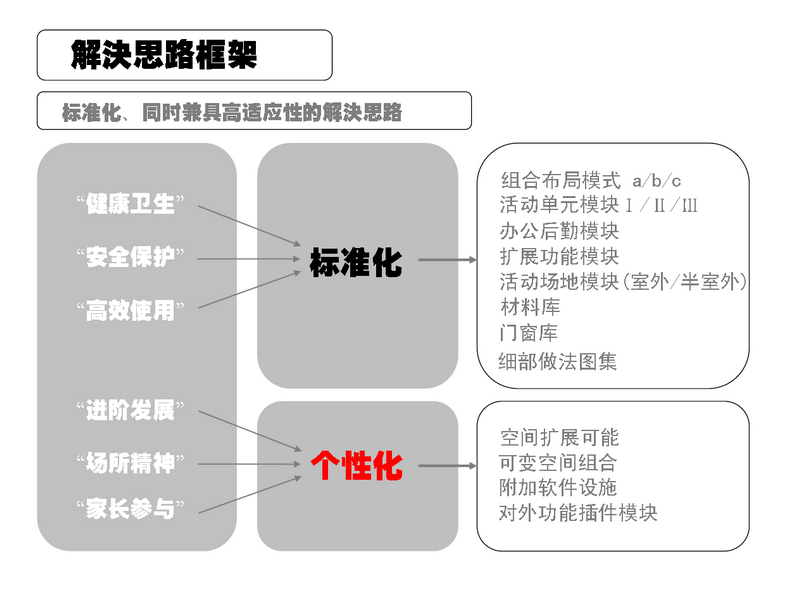 奥意建筑工程设计有限公司