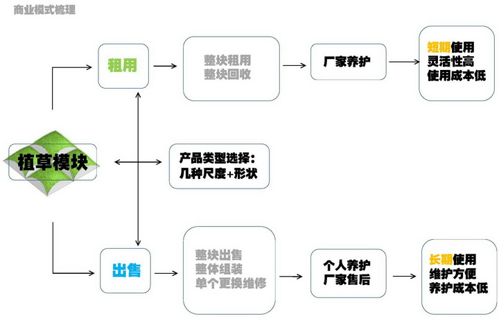 奥意建筑工程设计有限公司