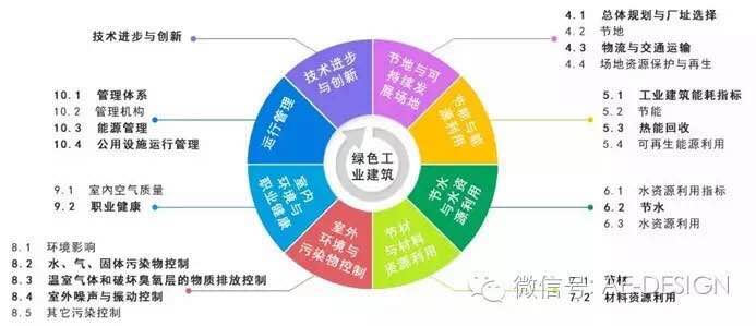 奥意建筑工程设计有限公司