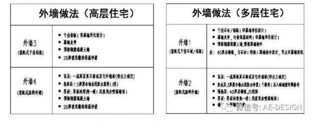 奥意建筑工程设计有限公司