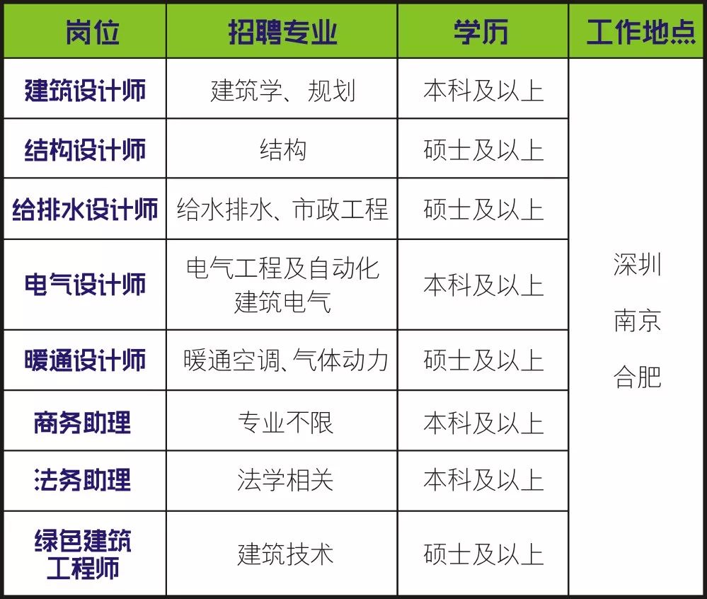 奥意建筑工程设计有限公司