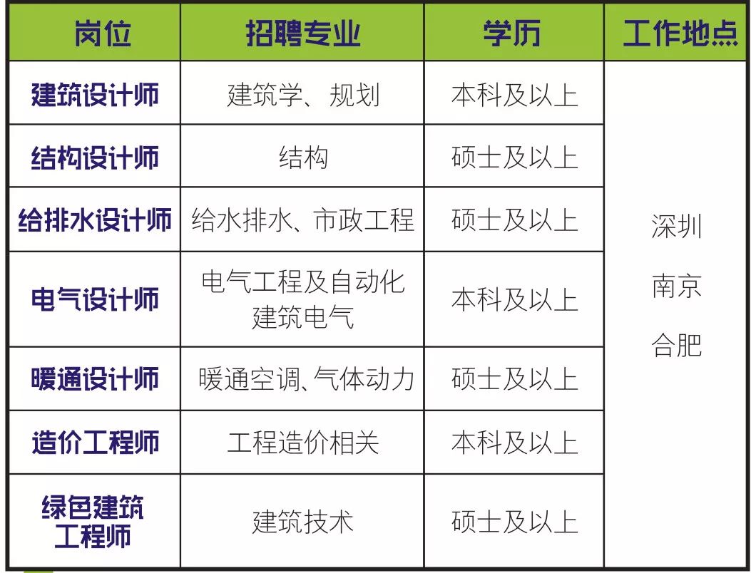 奥意建筑工程设计有限公司