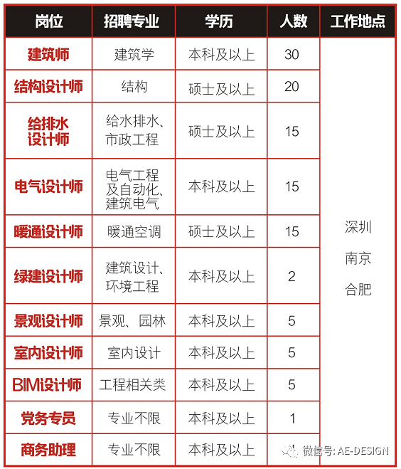 奥意建筑工程设计有限公司