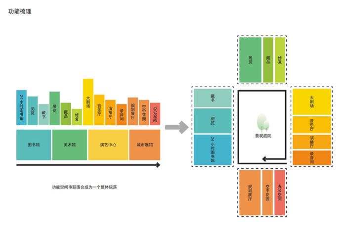 奥意建筑工程设计有限公司