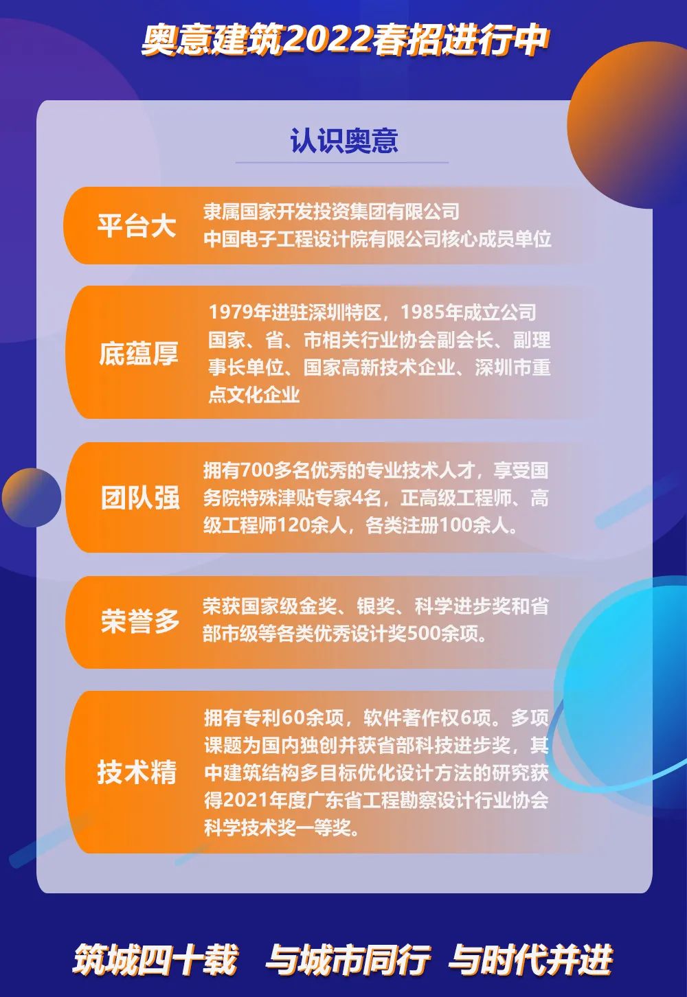 奥意建筑工程设计有限公司